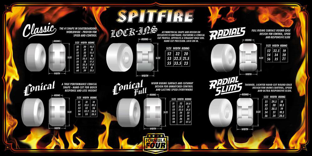 Spitfire Classic skateboard wheels