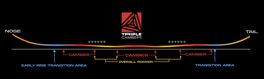 Never Summer Nokhu Mens 2025 Triple Camber Snowboard 