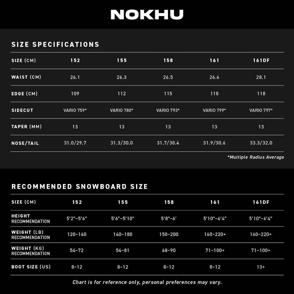 Never Summer Nokhu Mens 2025 Triple Camber Snowboard Size Chart