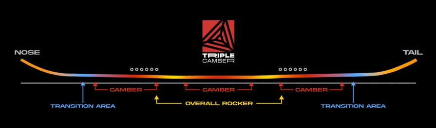 Never Summer Easy Rider Mens 2025 Triple Camber Snowboard