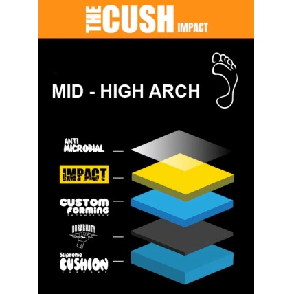 Remind Insoles Cush Clouds Impact Performance Insole