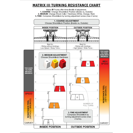 MBS Matrix III Bushing Chart